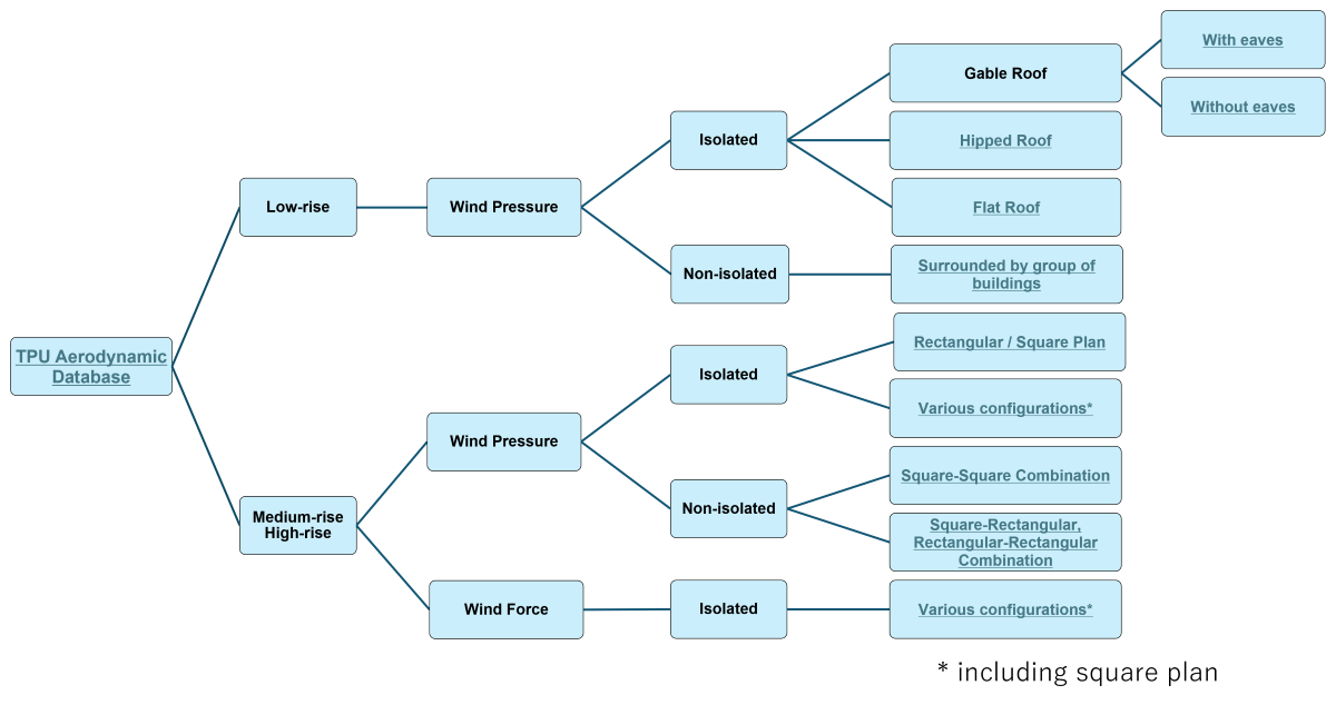 Database Tree Map